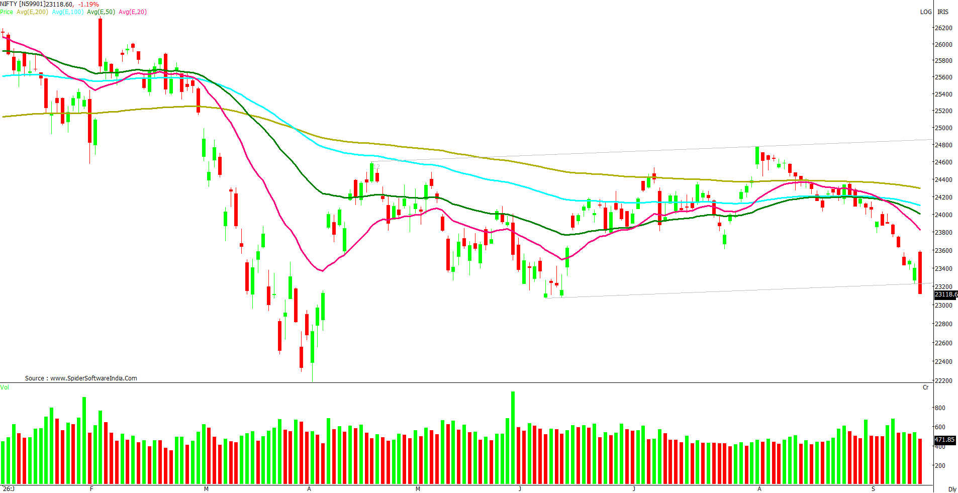 Manas Jaiswal Research Analyst Image